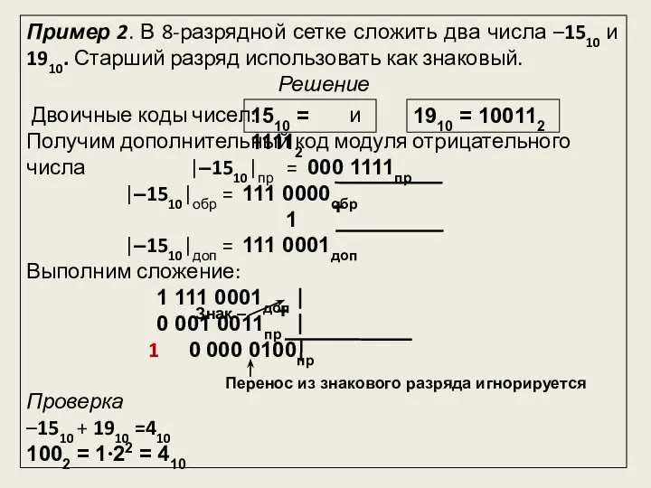 Пример 2. В 8-разрядной сетке сложить два числа –1510 и 1910.