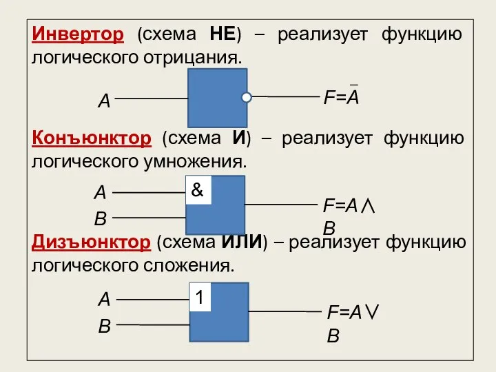 Инвертор (схема НЕ) – реализует функцию логического отрицания. Конъюнктор (схема И)