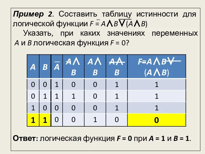 Пример 2. Составить таблицу истинности для логической функции F = A∧B∨(A∧B)