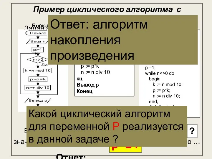 Пример циклического алгоритма с предусловием Задан алгоритм: В результате выполнения алгоритма