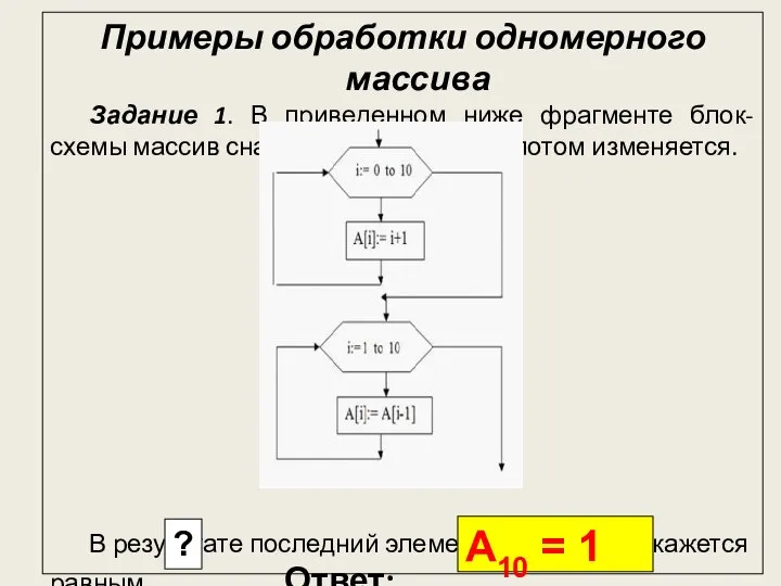 Примеры обработки одномерного массива Задание 1. В приведенном ниже фрагменте блок-схемы