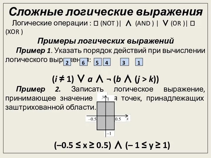 Сложные логические выражения Логические операции :  (NOT )| ∧ (AND