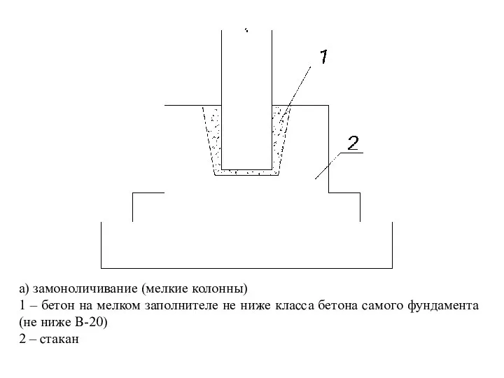 а) замоноличивание (мелкие колонны) 1 – бетон на мелком заполнителе не