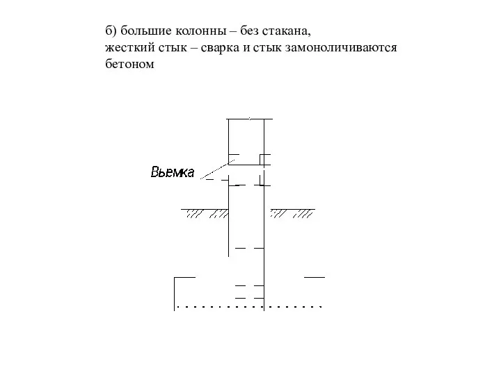 б) большие колонны – без стакана, жесткий стык – сварка и стык замоноличиваются бетоном