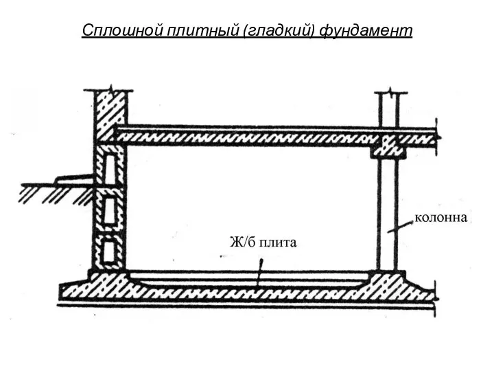 Сплошной плитный (гладкий) фундамент