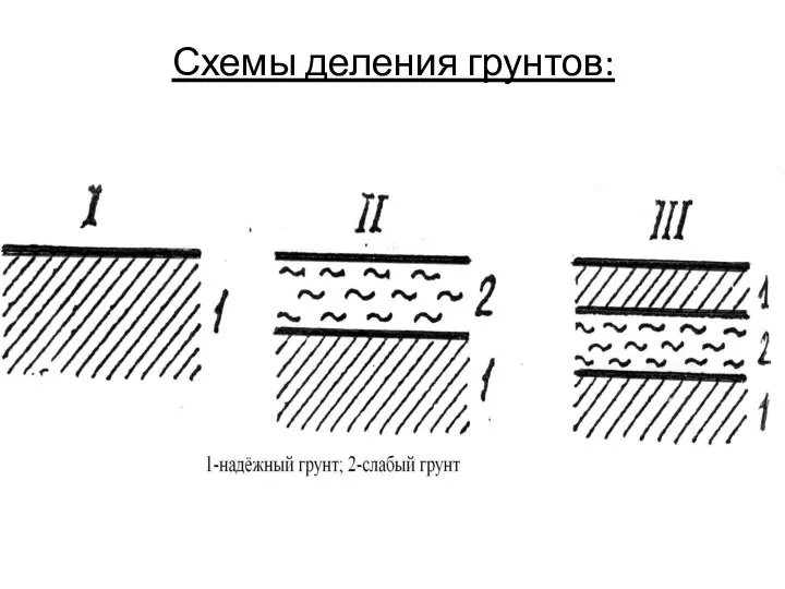 Схемы деления грунтов: