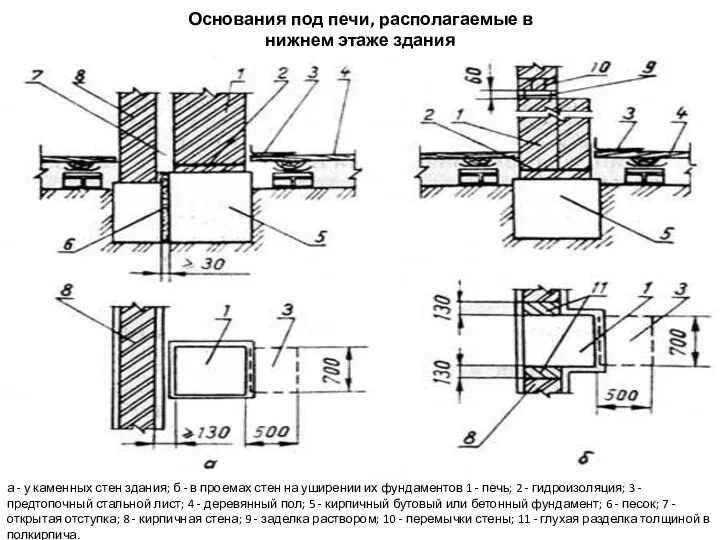 Основания под печи, располагаемые в нижнем этаже здания а - у