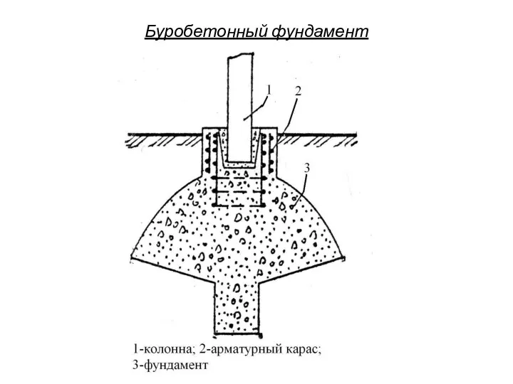 Буробетонный фундамент