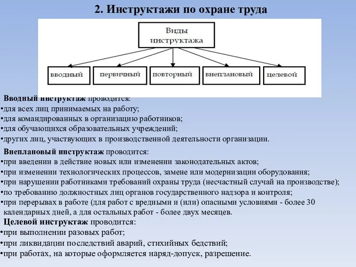 2. Инструктажи по охране труда Вводный инструктаж проводится: для всех лиц