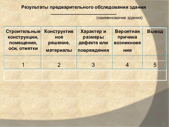 Результаты предварительного обследования здания ____________________________ (наименование здания)