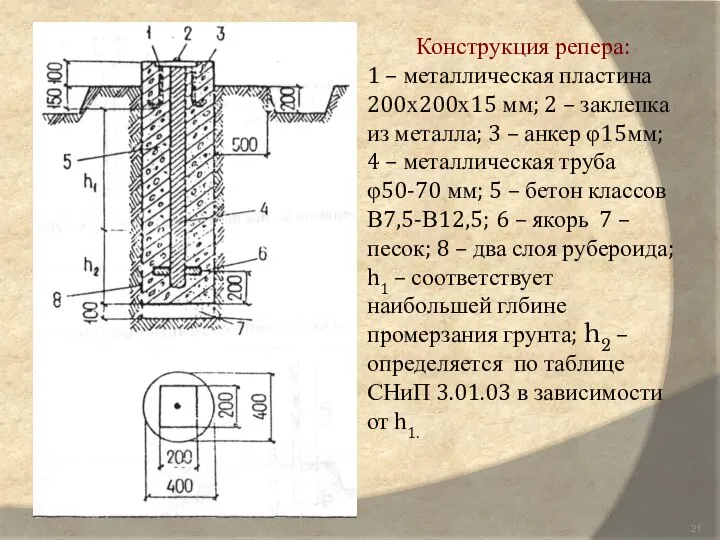 Конструкция репера: 1 – металлическая пластина 200х200х15 мм; 2 – заклепка