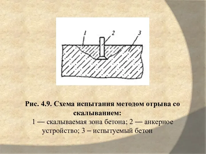 Рис. 4.9. Схема испытания методом отрыва со скалыванием: 1 — скалываемая