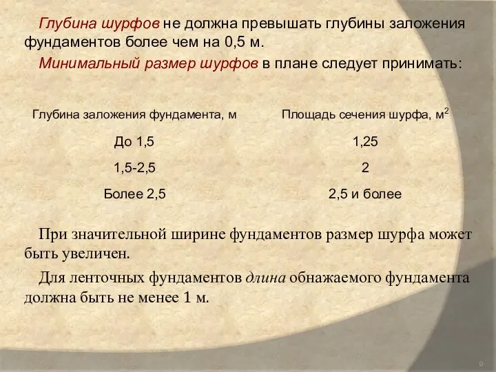 Глубина шурфов не должна превышать глубины заложения фундаментов более чем на