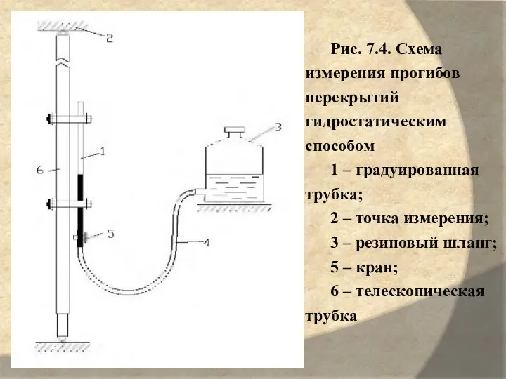 Рис. 7.4. Схема измерения прогибов перекрытий гидростатическим способом 1 – градуированная