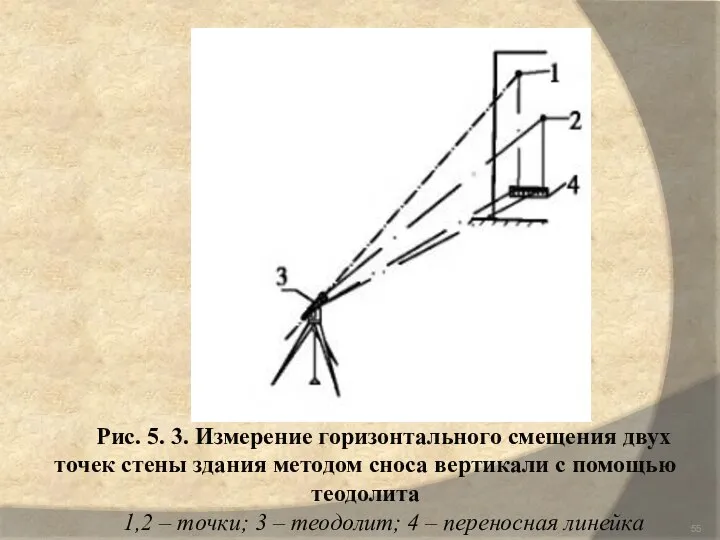 Рис. 5. 3. Измерение горизонтального смещения двух точек стены здания методом