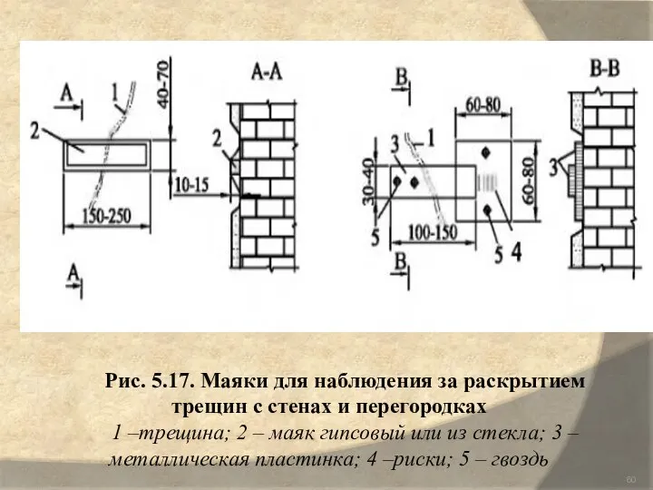 Рис. 5.17. Маяки для наблюдения за раскрытием трещин с стенах и