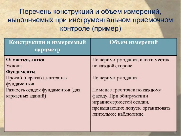 Перечень конструкций и объем измерений, выполняемых при инструментальном приемочном контроле (пример)