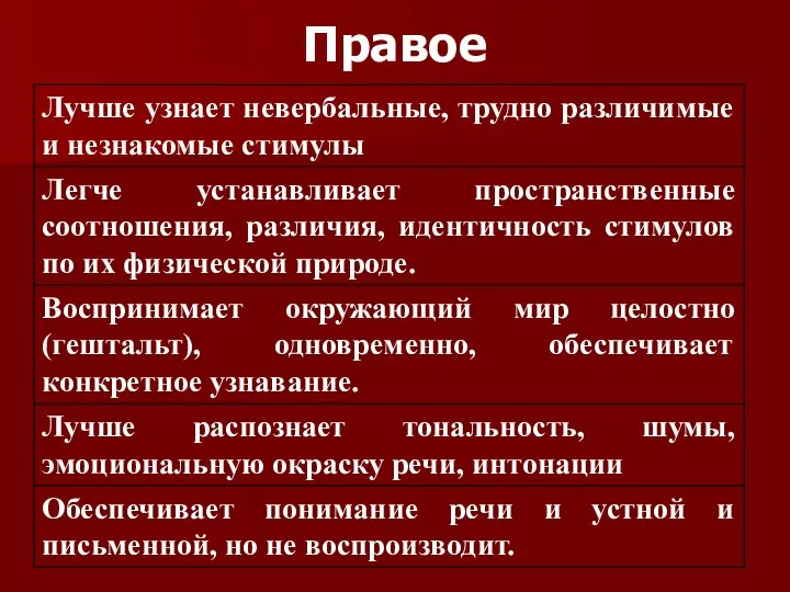 Правое