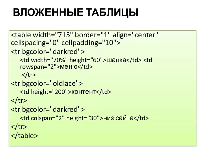 ВЛОЖЕННЫЕ ТАБЛИЦЫ шапка меню контент низ сайта