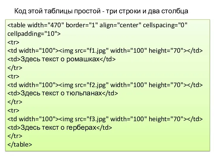 Код этой таблицы простой - три строки и два столбца Здесь