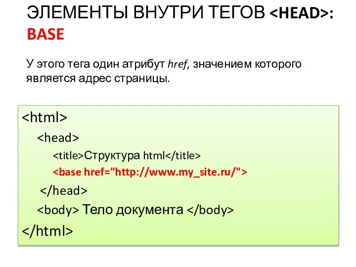 Структура html Тело документа ЭЛЕМЕНТЫ ВНУТРИ ТЕГОВ : BASE У этого