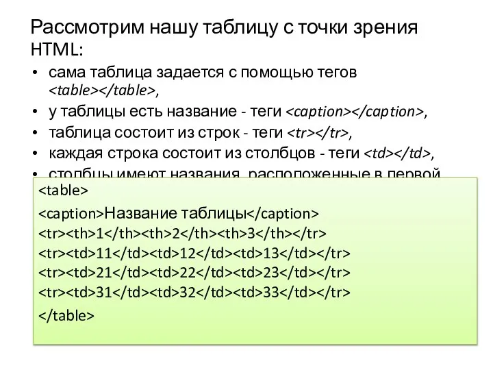 Рассмотрим нашу таблицу с точки зрения HTML: сама таблица задается с