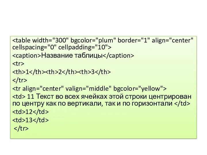 Название таблицы 1 2 3 11 Текст во всех ячейках этой