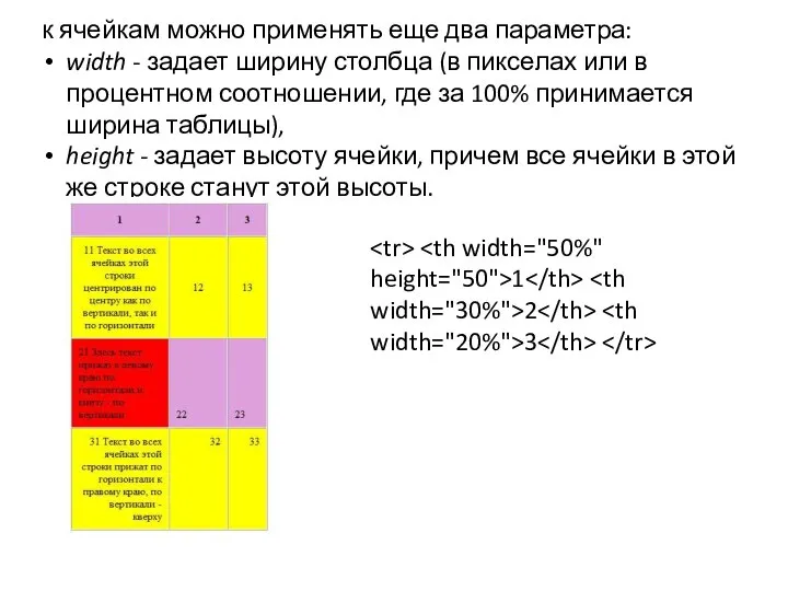 к ячейкам можно применять еще два параметра: width - задает ширину