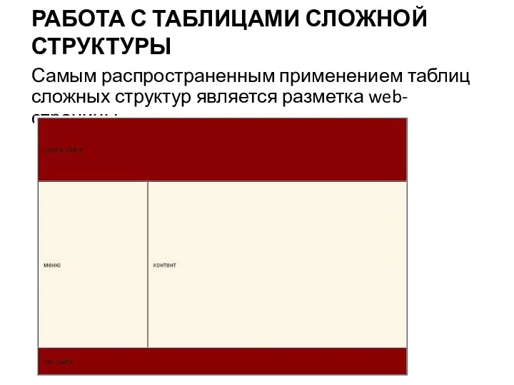 РАБОТА С ТАБЛИЦАМИ СЛОЖНОЙ СТРУКТУРЫ Самым распространенным применением таблиц сложных структур является разметка web-страницы.