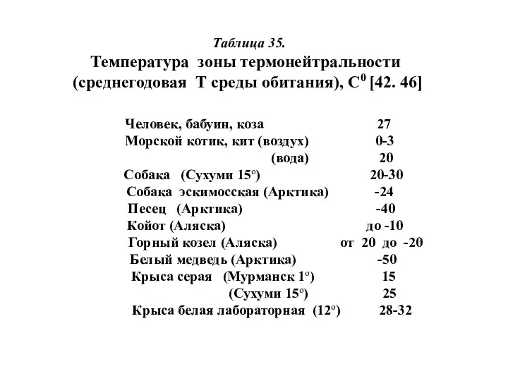 Таблица 35. Температура зоны термонейтральности (среднегодовая Т среды обитания), С0 [42.