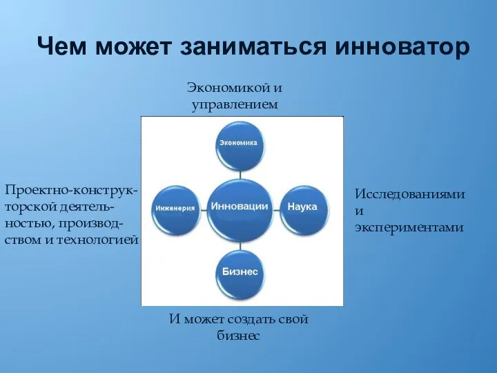 Чем может заниматься инноватор Проектно-конструк-торской деятель-ностью, производ-ством и технологией Экономикой и