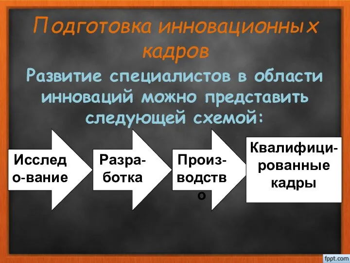 Подготовка инновационных кадров Развитие специалистов в области инноваций можно представить следующей схемой: