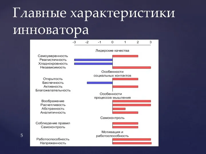 Главные характеристики инноватора