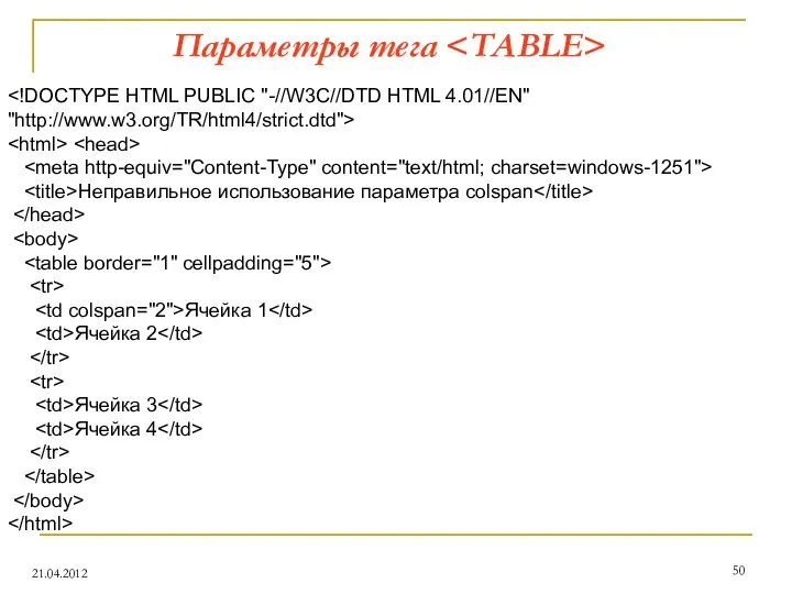 Параметры тега 21.04.2012 Неправильное использование параметра colspan Ячейка 1 Ячейка 2 Ячейка 3 Ячейка 4