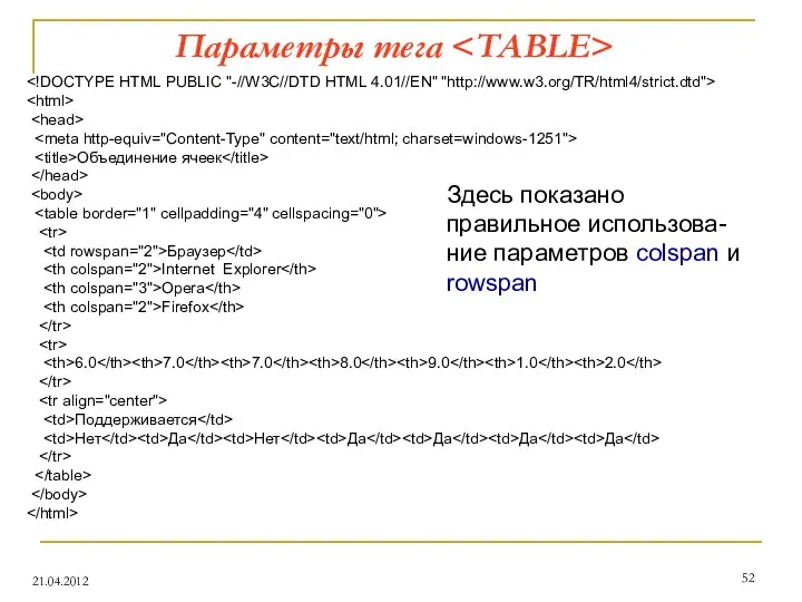 Параметры тега 21.04.2012 Объединение ячеек Браузер Internet Explorer Opera Firefox 6.0