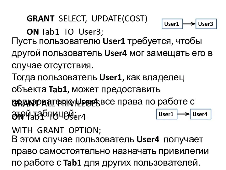 GRANT SELECT, UPDATE(COST) ON Tab1 TO User3; Пусть пользователю User1 требуется,