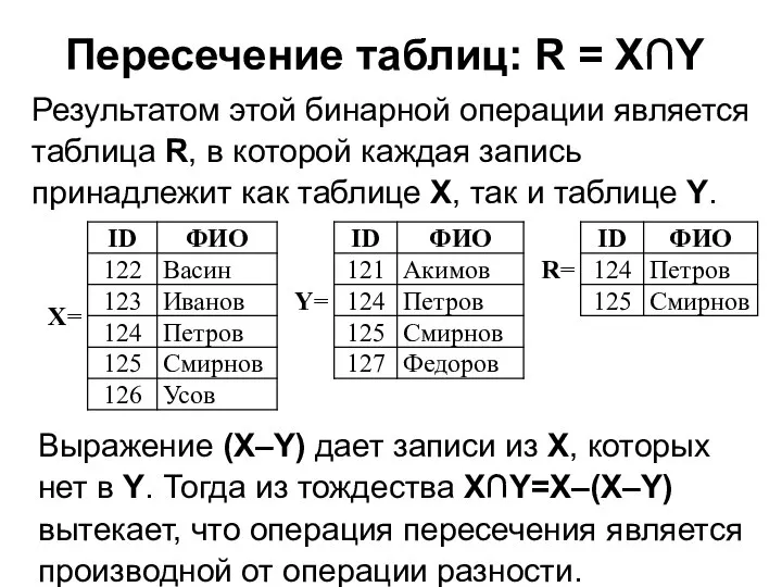 Пересечение таблиц: R = X∩Y Результатом этой бинарной операции является таблица