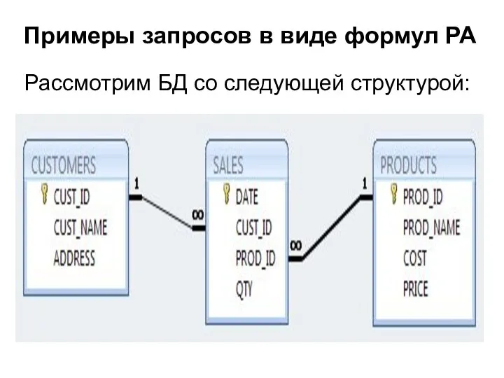 Примеры запросов в виде формул РА Рассмотрим БД со следующей структурой: