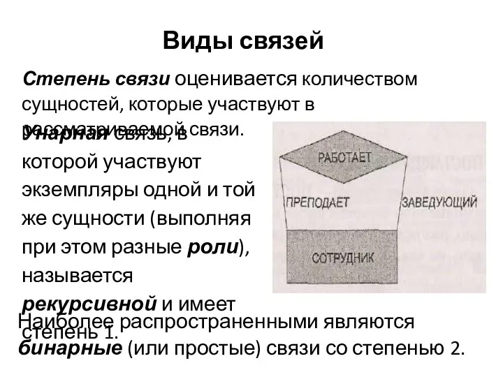 Виды связей Степень связи оценивается количеством сущностей, которые участвуют в рассматриваемой