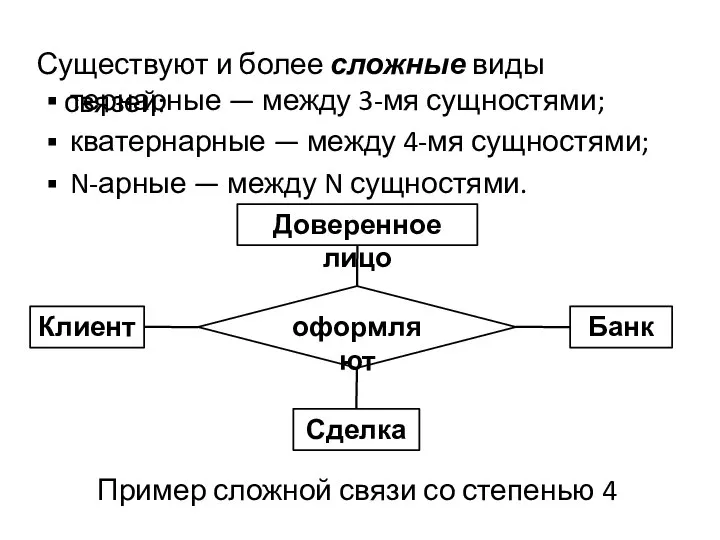 Существуют и более сложные виды связей: тернарные — между 3-мя сущностями;