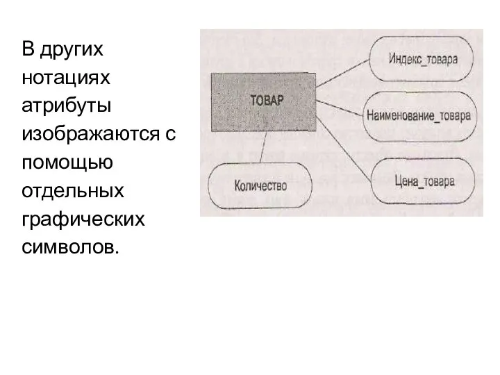 В других нотациях атрибуты изображаются с помощью отдельных графических символов.