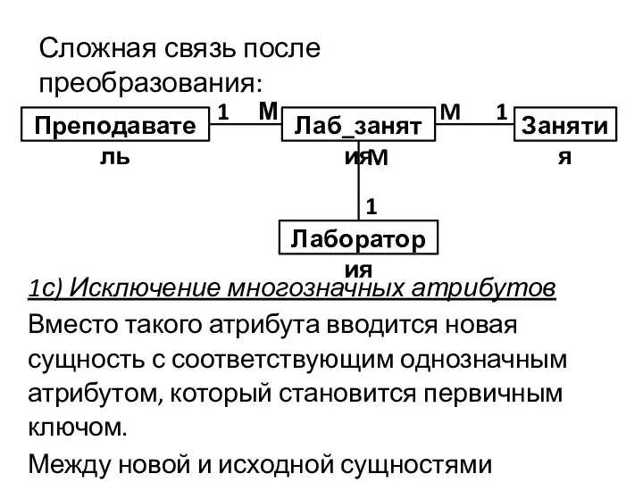 Сложная связь после преобразования: 1с) Исключение многозначных атрибутов Вместо такого атрибута