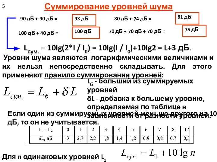 Суммирование уровней шума 90 дБ + 90 дБ = 80 дБ