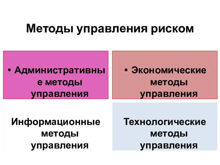 Методы управления риском Административные методы управления Экономические методы управления Информационные методы управления Технологические методы управления