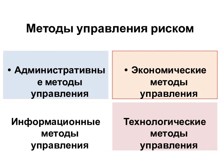 Методы управления риском Административные методы управления Экономические методы управления Информационные методы управления Технологические методы управления