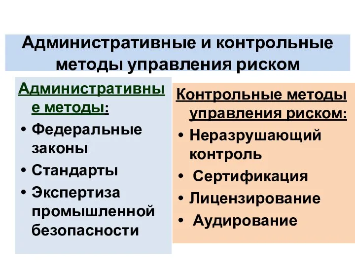 Административные и контрольные методы управления риском Административные методы: Федеральные законы Стандарты