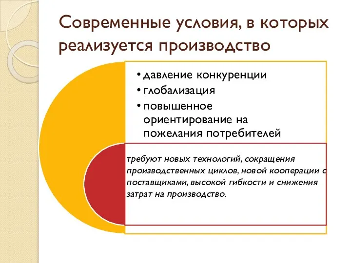 Современные условия, в которых реализуется производство требуют новых технологий, сокращения производственных