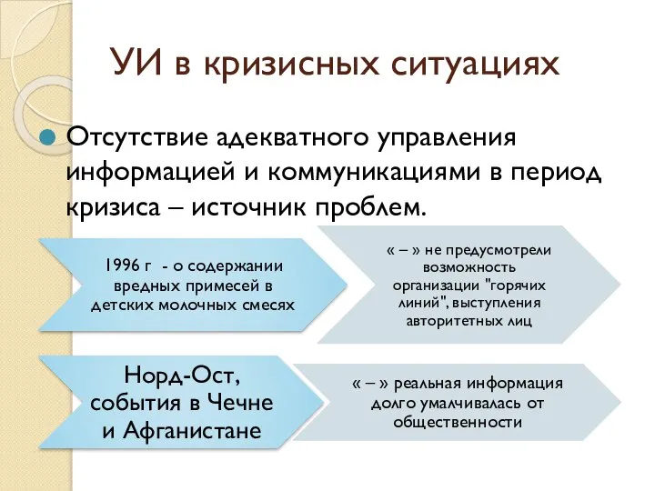 УИ в кризисных ситуациях Отсутствие адекватного управления информацией и коммуникациями в период кризиса – источник проблем.