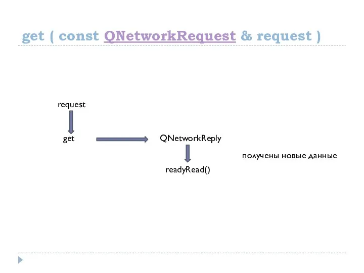 get ( const QNetworkRequest & request ) get request QNetworkReply readyRead() получены новые данные