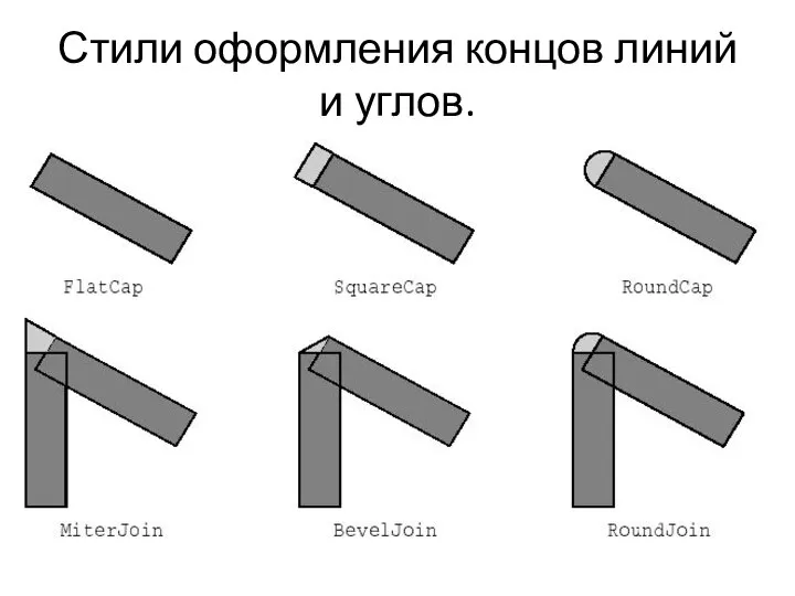 Стили оформления концов линий и углов.